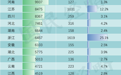 揭晓!广东、江苏、浙江、山东、上海,它们都在虹吸谁?