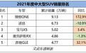 2021年中大型SUV销量排名:途昂第二,宝马X5第三,理想ONE夺冠