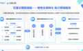 聚焦生意转化,「巨量云图极速版」助力中小商家营销提效