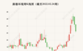 尝到白酒糟资源化利用甜头 路德环境2021年营收净利增长均超过50%