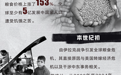 经济日报:粮食是美国“收割世界”的最重要“武器”之一