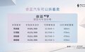 可充可换,电池还能租,睿蓝9车身售价10.99万起