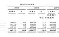 都在关心Keep增长谜题,新消费或许是个答案