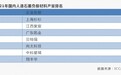 中国锂电负极全球市占率达92%,杉杉稳居人造石墨负极全球第一