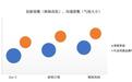 品牌心智助推线上增长的第二曲线——以芙丽芳丝、Whoo后、馥绿德雅为例