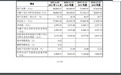 21金维他生产商IPO背后:上市前分掉近3倍利润、重营销轻研发