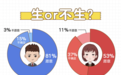 百合佳缘发布《非婚人群生育观报告》:76%女性支持提前约定养育孩子的分工