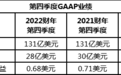 思科发布2022财年第四季度及全年业绩报告