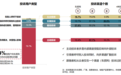 2022中国乘用车用户投诉行为研究