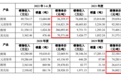 西恩科技对赌失败实控人股权被冻,IPO前密集增资又有多家新股东入股