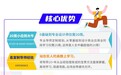 春雨创意助力小白梦想,打造0基入门平面设计基础课