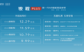 内外焕然一新,长安锐程PLUS上市,售价9.99万起