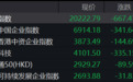 暴跌8%!恒生科技指数再创新低:多只科技股高位回撤超70% 机构这样看