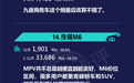 一句话点评11月MPV:凯迪拉克MPV威胁别克GL8