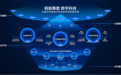 蚂蚁集团数字科技业务亮相,发布六项全新产品助力企业数字化转型及协作