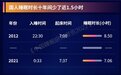 喜临门提出“人一生要睡好8种觉”,有何领先意义?