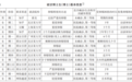 “没文章,我们就像没子嗣的妃子”?中国博士群体抑郁调查