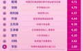 孟晚舟、戴姗、张楠、赵燕和单丹丹等30位女企业家入选“2022年度商界木兰”榜单
