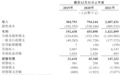蕉下重营销轻研发净利率低 产品价高3媒体质疑智商税