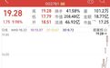 这只股10天9涨停人均浮盈35万却接关注函 还有这些“涨停王”业绩续亏