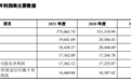 星星冷链增收不增利闯关IPO,“抽身”星星科技后叶氏家族资本运作不断