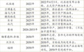 C前沿 | 最全车企燃油车停产、停售时间表汇总