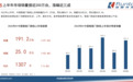 国产智能锁出货量碾压外资 德施曼深耕产品力领跑高端市场