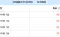 2023款沃尔沃XC90正式上市!配置调整,售价63.89万起