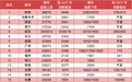 你的收入增加了！23省会调整公积金基数，为何杭州傲视全国？