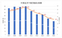 日赚3亿,中远成了A股笑话?