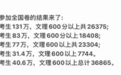 江苏600分以上考生超3万人,浙江一本线594分,能说明江浙考生更卷吗?