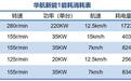 已运营5个往返航次,湖北“华航新能1”轮每年可减少CO₂排放量334吨