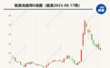 CPO概念股铭普光磁上半年净利同比降近八成 年内股价已累计涨超八成