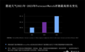 ForecastWatch 最新评测榜单出炉,墨迹天气中国区预报准确率排名全球第一
