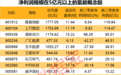 利好!广东透露氢能产业目标,上市公司布局浮出水面,15只增长潜力股出炉