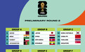 一文读懂世预赛亚洲36强赛规程：闯入2026世界杯 国足得过多少关？