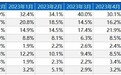 中怡康:追觅扫地机器人8月市占率同比增长96.4%