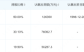 南京依维柯欲进军乘用车市场? 总经理于琼根回应:未来3~5年不会轻易进入