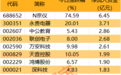 主力资金 | 尾盘资金抢筹3股,长安汽车流入超亿元