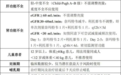 湘雅最新发布:新冠诊治方案与病区防控管理
