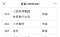 成都4家本土企业入围世界500强,通威集团首次上榜