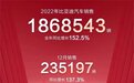 销量干到186万,市值干到全球第三 2022的比亚迪何以如此风光?