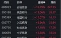 多股涨超10%,数据安全概念异动,2025年产业规模有望超1500亿元,年复合增速超30%