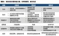 三大运营商重磅发布!这赛道迎风口,大牛股两月涨超300%