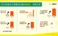 飞猪发布2023年租车自驾游报告,湖北租车订单量大幅增长