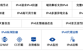 双案例入选!白山云2项IPv6项目获评IPv6规模部署和应用典型案例