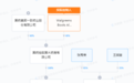 对涉嫌违法行为立案调查!国家药监局公布4批次不符合规定药品,涉国药控股旗下等公司