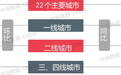 11月楼市观察 | 新房市场整体“退热” ,11月多城二手房成交最创新高