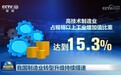 我国制造业转型升级持续提速
