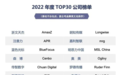 Topline尚诚同力连续 7 年荣登CIPRA年度TOP30公司